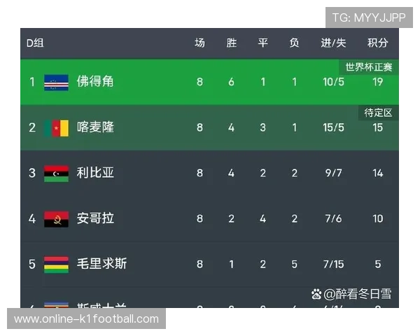 世界杯乌拉圭对阵佛得角的比赛分析与赛前预测全面解读